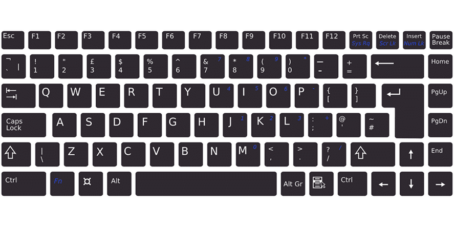 Letra ñ - El curioso origen de 28 Teclado inglés
